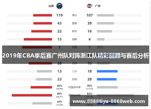 2019年CBA季后赛广州队对阵浙江队精彩回顾与赛后分析